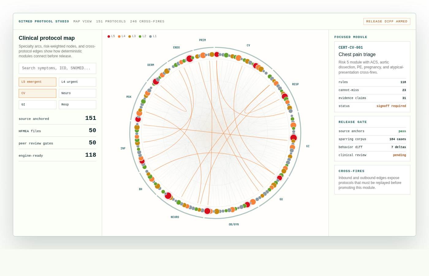 Screenshot-style Protocol Studio map with specialty arcs, risk nodes, cross-protocol edges, and release gate details